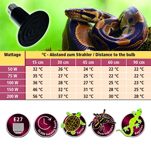Wärmelampe E27 mit Temperaturtabelle für Reptilien